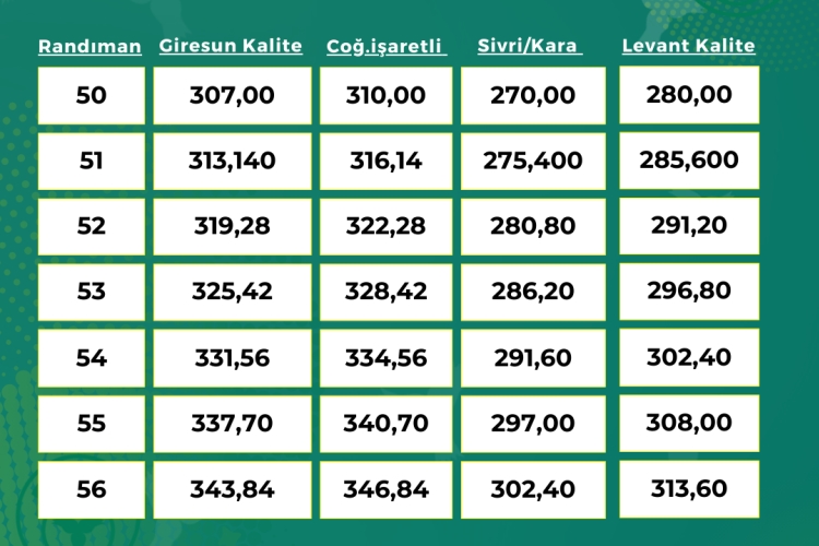 ORTAK İÇİ FINDIK ALIM FİYATI