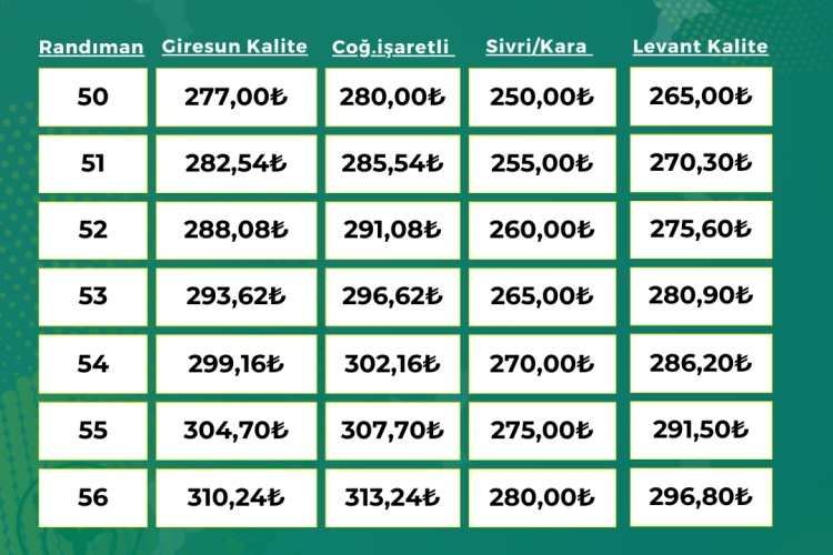 ORTAK İÇİ FINDIK ALIM FİYATI