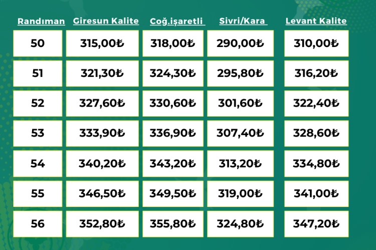ORTAK İÇİ FINDIK ALIM FİYATI