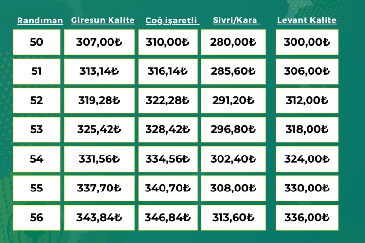 ORTAK İÇİ FINDIK ALIM FİYATI