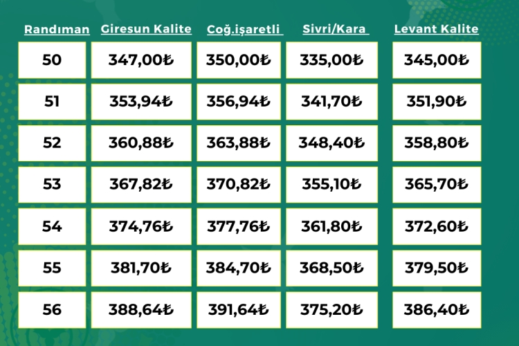 ORTAK İÇİ FINDIK ALIM FİYATI