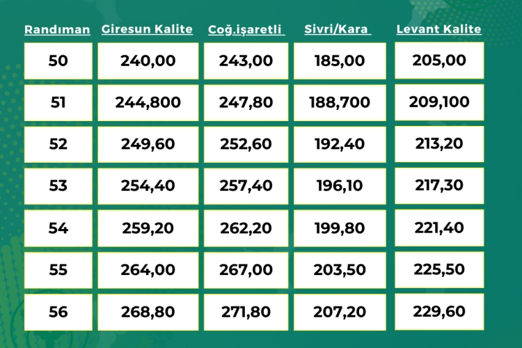 ORTAK İÇİ FINDIK ALIM FİYATI