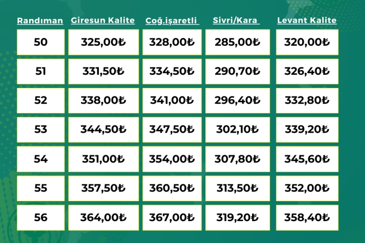 FINDIK FİYATLARIMIZ